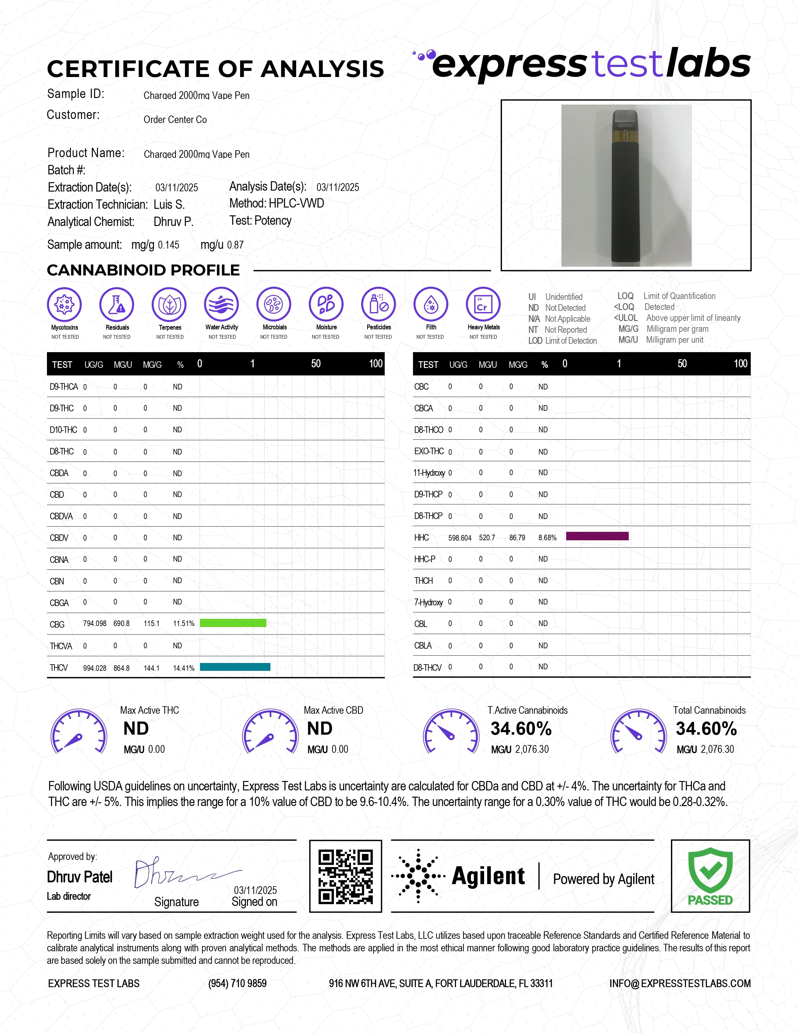 Charged Blend - 2000mg Vape Pen - Hybrid