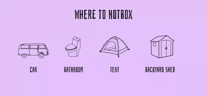 Where To Hotbox (and the Benefits of Each)