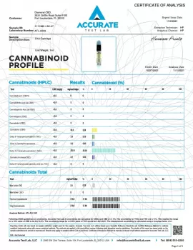 Delta-10 THC Vape Cartridge - AK-47