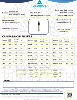 THCP, HHC, Delta 8 - 1mL  Vape Cartridge