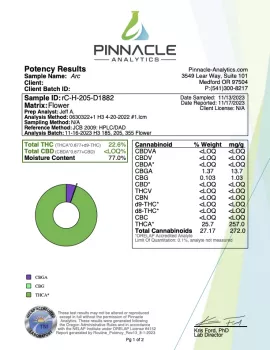 Apple Rock Candy THCA Hemp Flower - Chill Plus - 1.5G