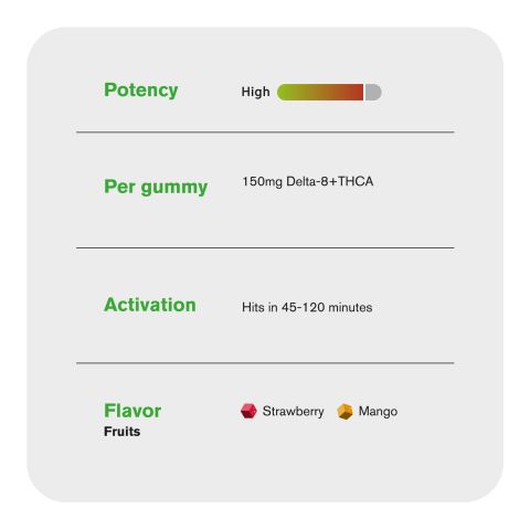 150mg D8 & THCA Gummies - Fruits - Fresh - Thumbnail 5