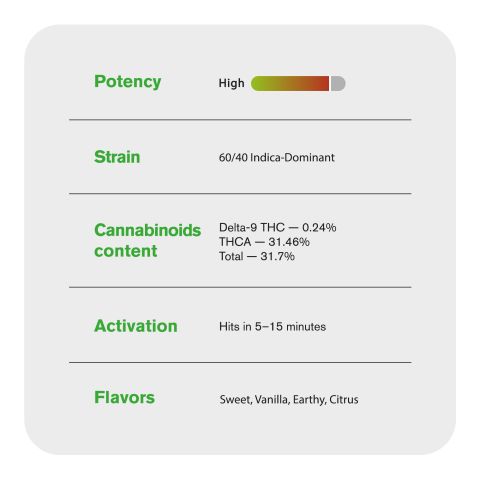 Cake Boss Flower - Hybrid - THCA - Thumbnail 6