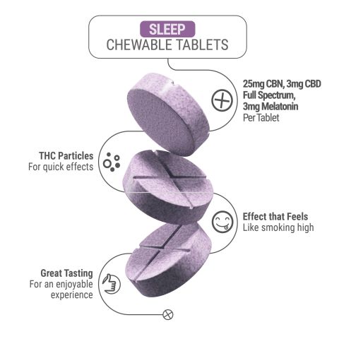 31mg Broad Spectrum CBD, CBN, Melatonin Tablets - Lavender Berry - Thumbnail 5