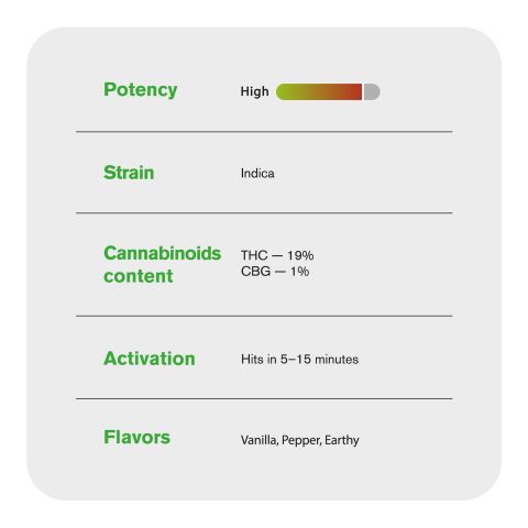 Mendo Breath Flower - Indica - THCA - Thumbnail 4